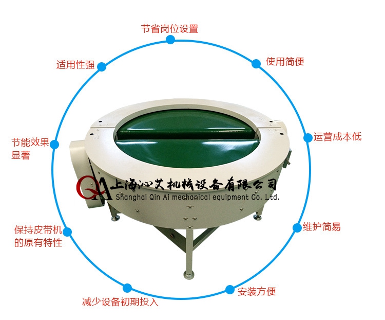 �o�돽�D(zhu��n)��Ƥ���C