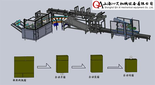 ݔ�͡��_�����b�������䡢�a����b���a(ch��n)������