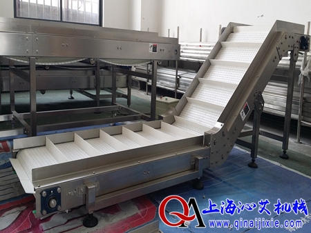 ʳƷ�W(w��ng)��ݔ�͙C(j��)�ճ��S�o(h��)���B(y��ng)�ஔ(d��ng)��Ҫ